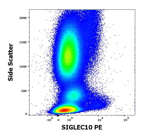 PE Conjugated Anti-Human SIGLEC10 Mab (Clone: 5G6 )